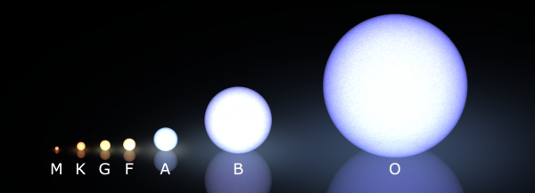 Image credit: the Morgan-Keenan spectral classification, from wikimedia commons user LucasVB.