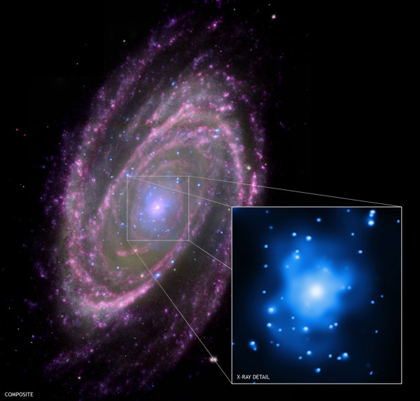 Image credit: Chandra X-ray Observatory (blue), Hubble Space Telescope (green), Spitzer Space Telescope (pink), & GALEX (purple).