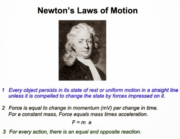 Image credit: © Copyright 2016 ME - Mechanical Engineering, via http://me-mechanicalengineering.com/newtons-laws-of-motion/.