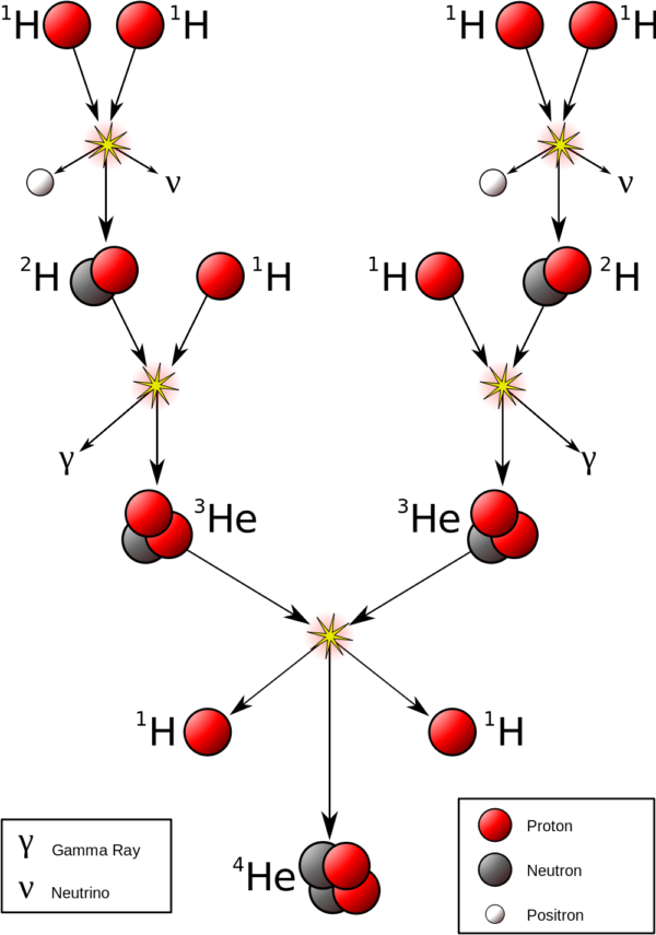 Hydrogen atom, the building block of nuclear processes in the Sun, in a particular quantum state. Image credit: Wikimedia Commons user Berndthaller, under a c.c.a.-s.a. 4.0 license.