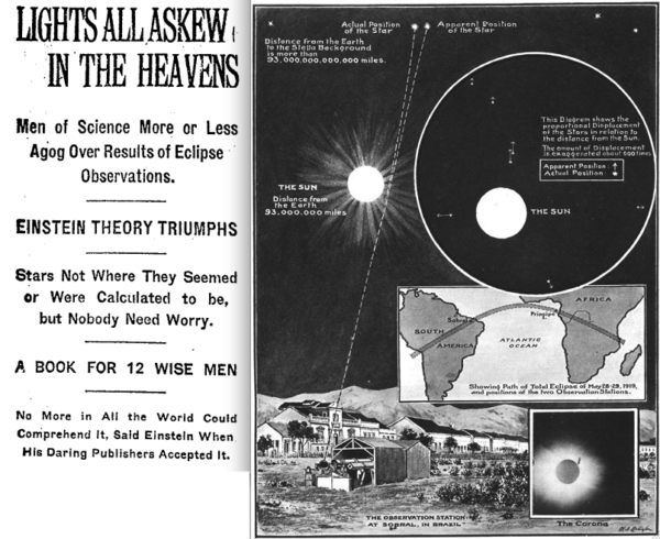 Images credit: New York Times, 10 November 1919 (L); Illustrated London News, 22 November 1919 (R). If the cloud situation had played out differently, the United States might have confirmed this a year prior.
