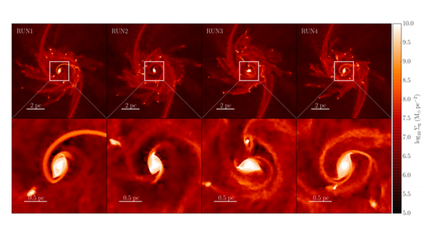 Four different simulations of galaxy-galaxy mergers with low fragmentations. Image credit: Fig. 3 of Mayer et al. (2014), via http://arxiv.org/abs/1411.5683.