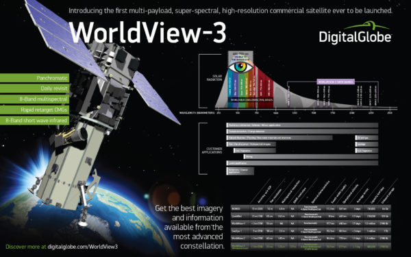 An infographic about Worldview-3. Image credit: DigitalGlobe.