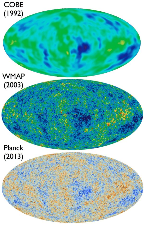 COBE, the first CMB satellite, measured fluctuations to scales of 7º only. WMAP was able to measure resolutions down to 0.3° in five different frequency bands, with Planck measuring all the way down to just 5 arcminutes (0.08°) in nine different frequency bands in total. Images credit: NASA/COBE/DMR; NASA/WMAP science team; ESA and the Planck collaboration.