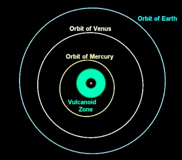 Candidate range for the hypothetical planet Vulcan. Image credit: Wikimedia Commons user Reyk.