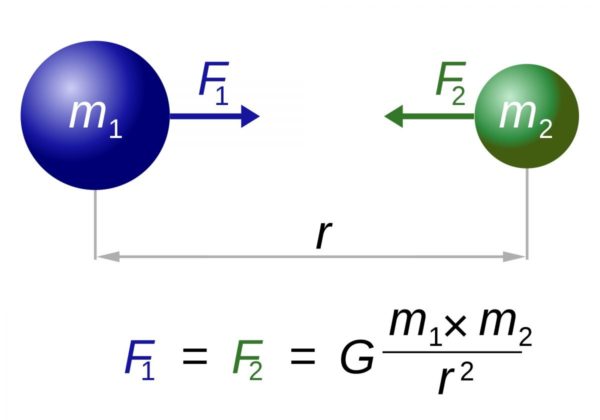 Newton's law of Universal Gravitation has been superseded by Einstein's general relativity, but both theories still rely on the gravitational constant, G. Image credit: Wikimedia commons user Dennis Nilsson.