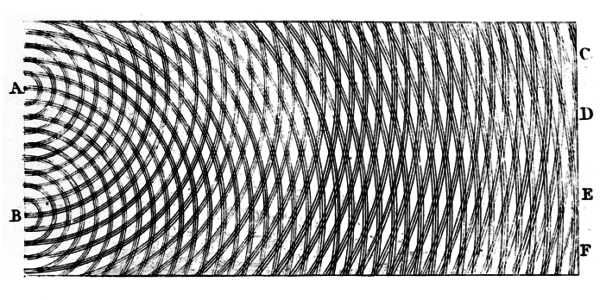 The wave-like nature of light passed through two slits, as illustrated by Thomas Young's original work, dating from 1803. Image credit: Wikimedia Commons user Quatar.