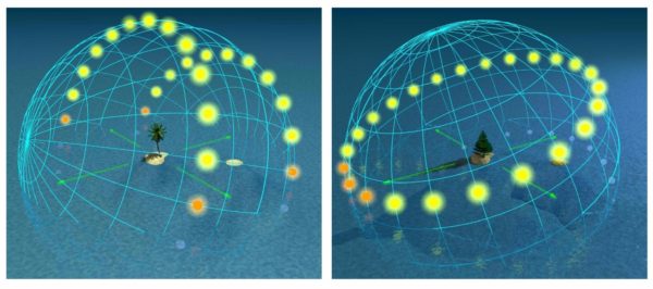 The Sun's apparent path through the sky on the solstice is vastly different at 20 degrees latitude (left) versus 70 degrees latitude (right). Image credit: Wikimedia Commons user Tauʻolunga.