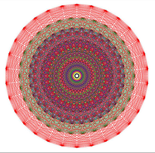 Beautiful symmetry, beautiful truth? ScienceBlogs