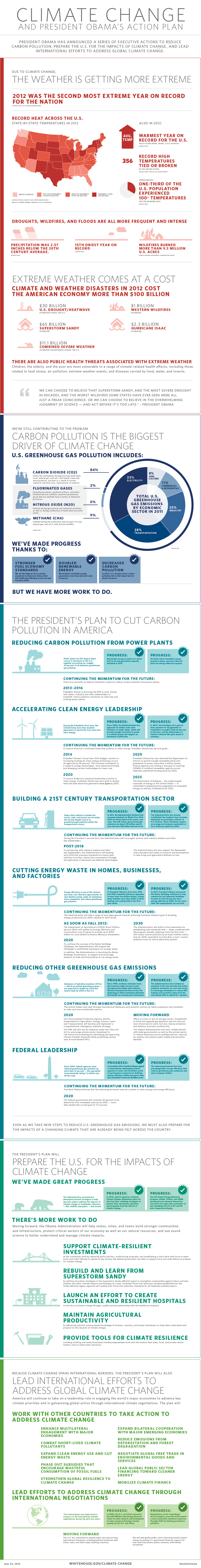 Obama's Climate Change Speech FTW - Vimarsana News
