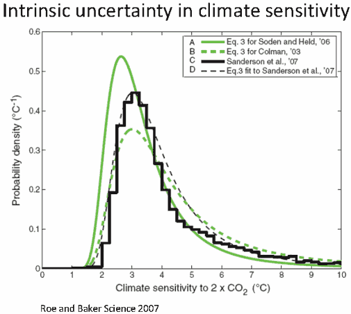 uncertainty_sensitivity