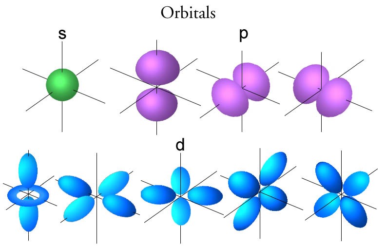 orbitals 2