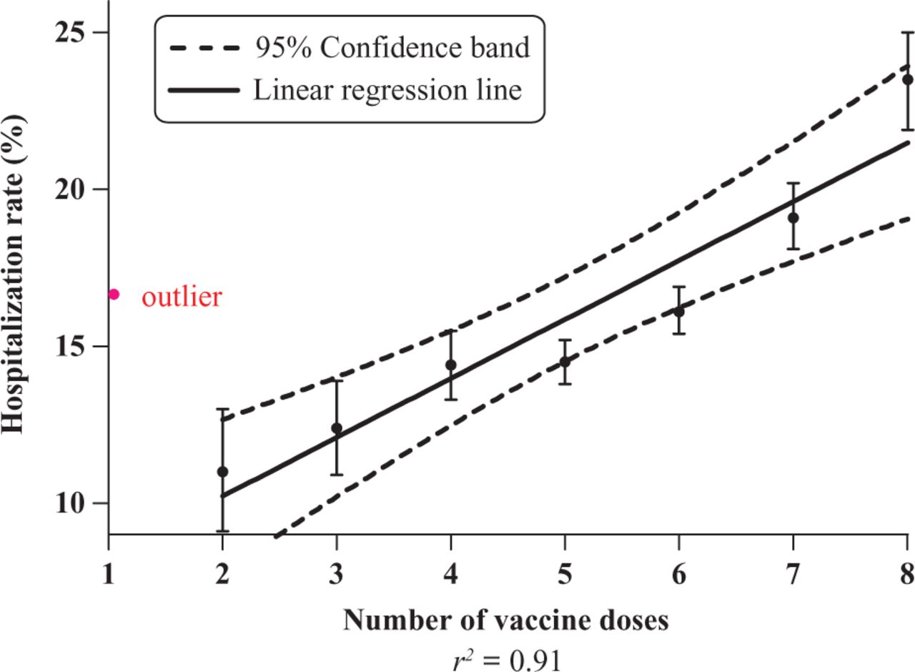 Some post-holiday antivaccine "science" - Vimarsana News