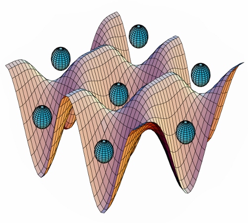 The famous optical lattice potential picture, from the Rolston group web site (http://www.physics.umd.edu/rgroups/amo/rolstonwebsite/bec.htm )