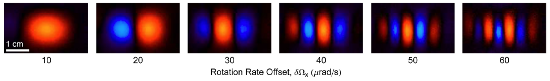 Interference patterns for different rotation rates, Figure 2 from the paper discussed in the text.