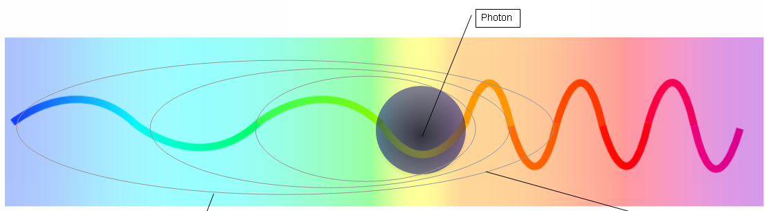 Have astronomers ever observed a violet shift like they have blue