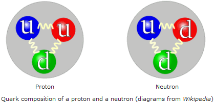 reality_proton_neutron