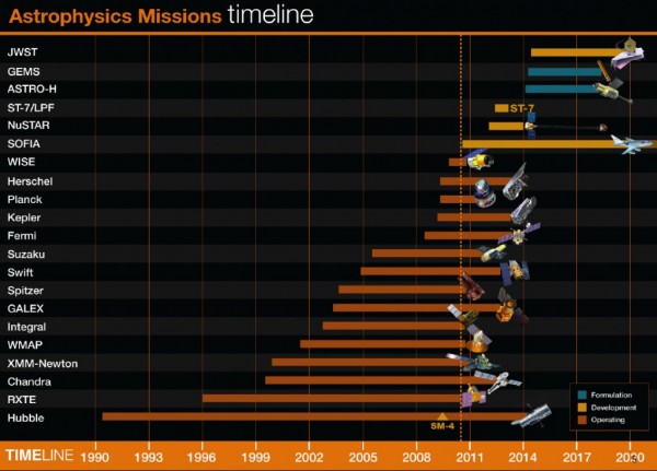 nasamissiontimeline
