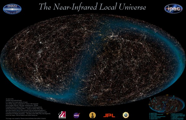 2MASS view of the local Universe