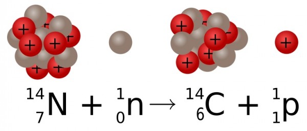 Carbon-14 creation