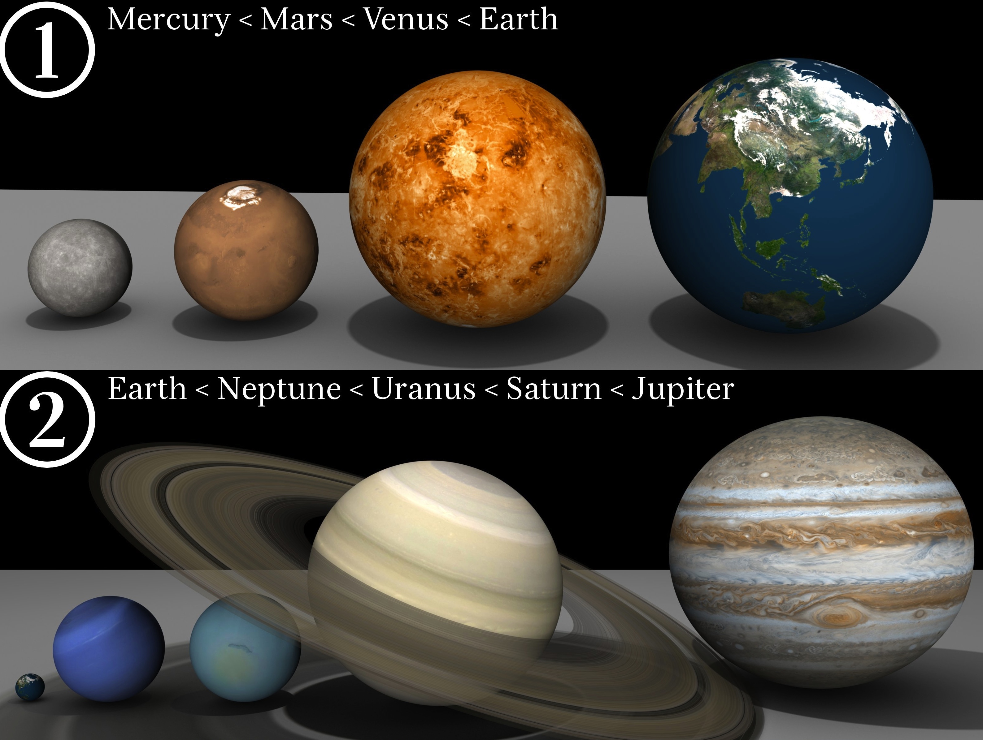 Science Visualized Where Size Matters In Our Solar System The Scale ...