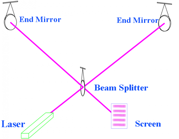 Simple Interferometer