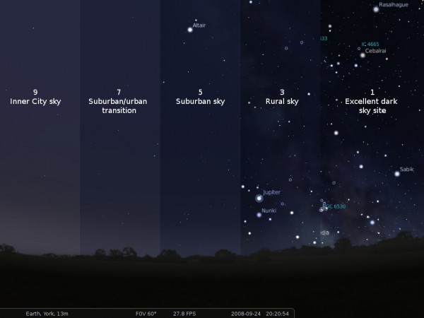 Image credit: Bortle Dark-Sky Scale, generated with Stellarium.