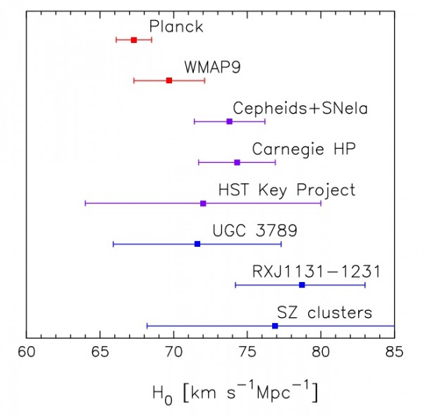 Image credit: Planck Collaboration: P. A. R. Ade et al., 2013, A&A Preprint.
