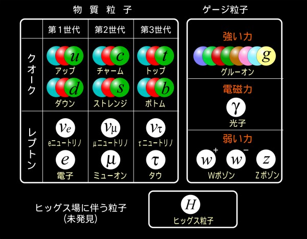 Image credit: LHC / ATLAS Collaboration / KEK (Japan), via http://atlas.kek.jp/.