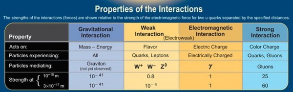 Image credit: Contemporary Physics Education Project, via http://cpepweb.org/.