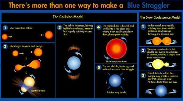 Image credit: Space Telescope Science Institute (STScI).