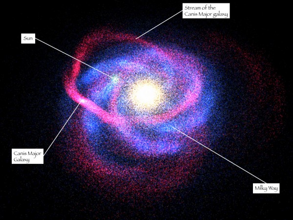 Image credit: R. Ibata (Strasbourg Observatory, ULP) et al., 2MASS, NASA.