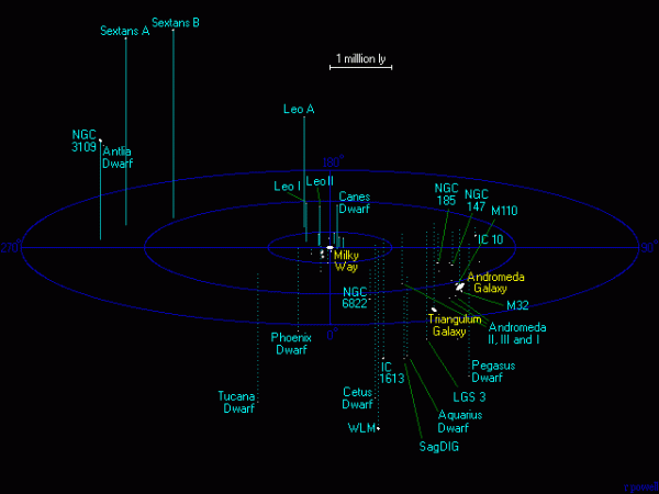 Image credit: Richard Powell of Atlas of the Universe.