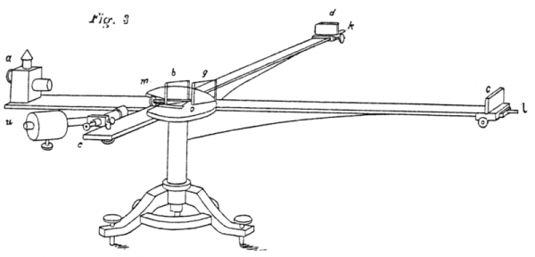 Image credit: Albert Abraham Michelson, 1881.