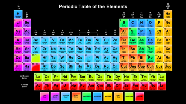 Image credit: Anne Marie Helmenstine, Ph.D., via http://chemistry.about.com/od/periodictableelements/a/printperiodic.htm