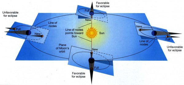 Image credit: Chaisson & McMillan, Astronomy Today.