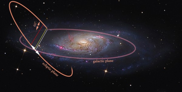 Image credit: National Astronomical Observatory ROZHEN, via http://sob.nao-rozhen.org/content/doomsday-21-december-2012-end-world-or-day-misunderstanding-0.