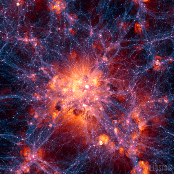 Image credit: Illustris Simulation, M. Vogelsberger, S. Genel, V. Springel, P. Torrey, D. Sijacki, D. Xu, G. Snyder, S. Bird, D. Nelson, L. Hernquist, via http://h-its.org/english/press/pressreleases.php?we_objectID=1080.