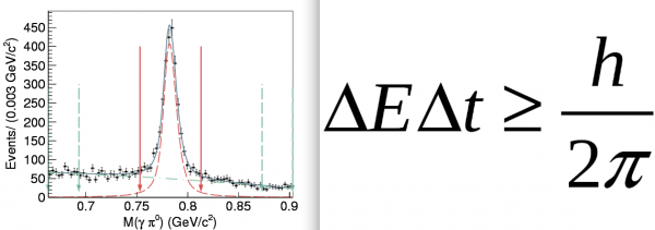 Image credit: BESIII Collaboration (Ablikim, M. et al.) Phys.Rev. D87 (2013) 11, 112004 arXiv:1303.3108 [hep-ex].