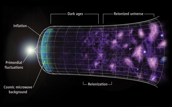 Image credit: C. Faucher-Giguère, A. Lidz, and L. Hernquist, Science 319, 5859 (47).