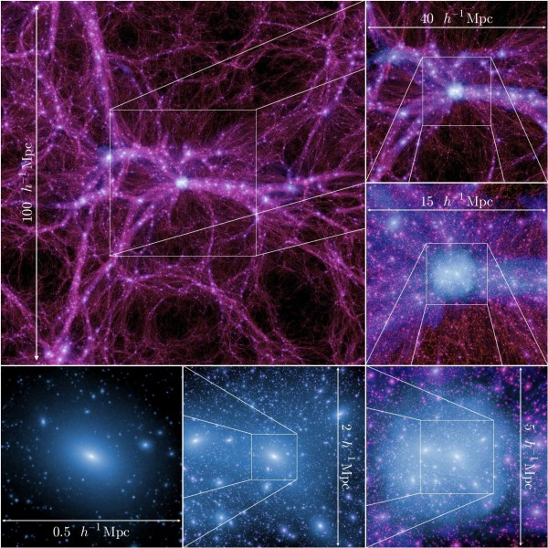 Image credit: Boylan-Kolchin et al. (2009) for the Millenium-II simulation; MPA Garching.