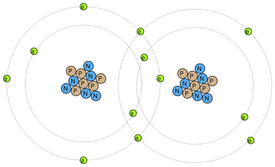Image credit: the most boring molecule in the Universe, via http://www.allaboutcircuits.com/vol_1/chpt_11/1.html.