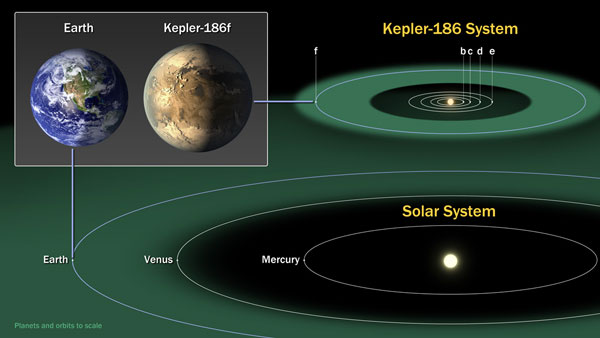 Image credit: NASA/Ames/JPL-Caltech, via http://kepler.arc.nasa.gov/news/nasakeplernews/index.cfm?FuseAction=ShowNews&NewsID=165.