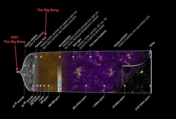 Image credit: ESA and the Planck collaboration, modified by me.