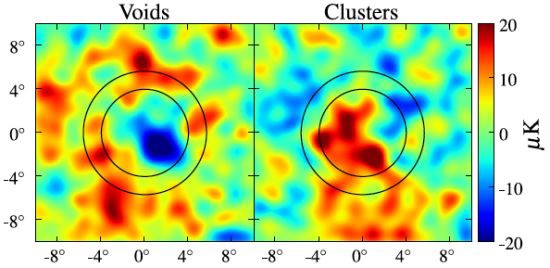Image credit: István Szapudi et al., of how voids chill the CMB and clusters warm it, thanks to the Integrated Sachs-Wolfe effect. Via http://physicsworld.com/cws/article/news/35368/1/DMmap2.