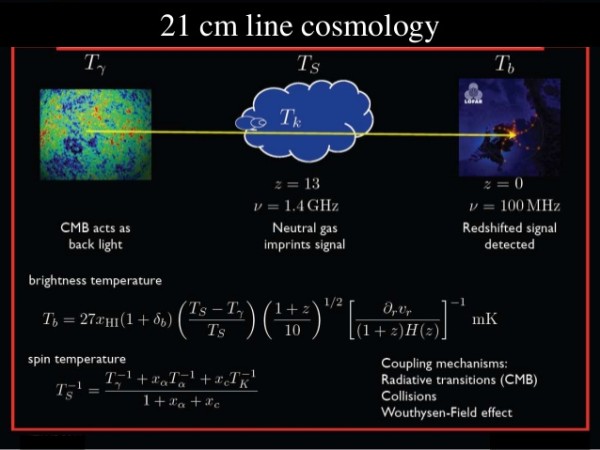Image credit: Gianni Bernardi, via his AIMS talk at http://www.slideshare.net/CosmoAIMS/cosmology-with-the-21cm-line.