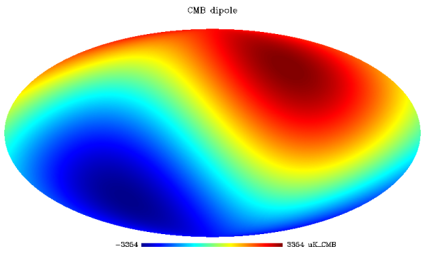 Image credit: The pre-launch Planck Sky Model: a model of sky emission at submillimetre to centimetre wavelengths — Delabrouille, J. et al.Astron.Astrophys. 553 (2013) A96 arXiv:1207.3675 [astro-ph.CO].