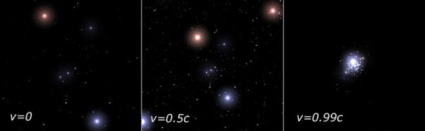 A relativistic journey toward the constellation of Orion. Image credit: Alexis Brandeker, via http://math.ucr.edu/home/baez/physics/Relativity/SR/Spaceship/spaceship.html.