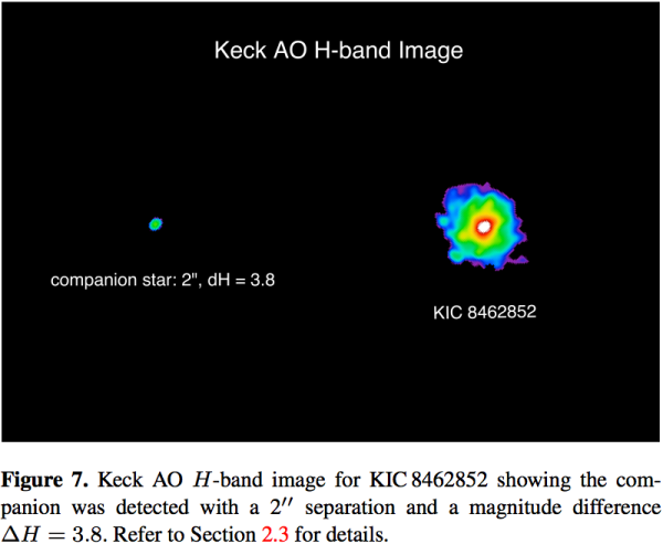 Image credit: Keck telescopes, via T. S. Boyajian et al. (2015), from http://arxiv.org/pdf/1509.03622.pdf.