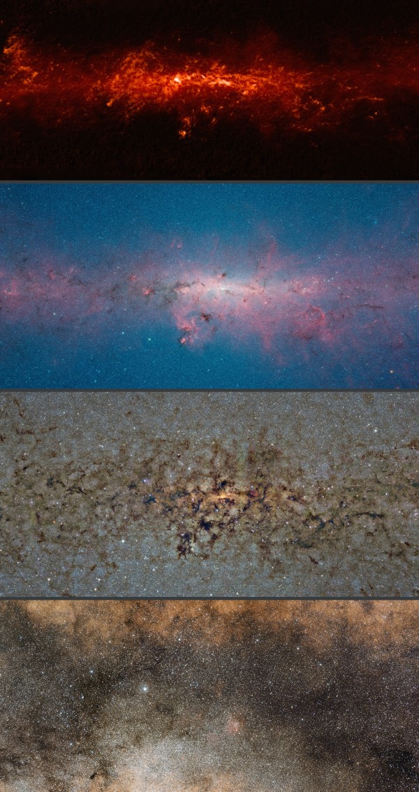 The view of the galactic center in four different wavelength bands. Atop, from the ATLASGAL survey at 870 microns; below that, from Spitzer in the mid-IR; below that, from ESO's VISTA in the near-IR, and at the bottom in visible light, where the dust obscures everything of interest. Image credit: ESO/ATLASGAL consortium/NASA/GLIMPSE consortium/VVV Survey/ESA/Planck/D. Minniti/S. Guisard. Acknowledgement: Ignacio Toledo, Martin Kornmesser.